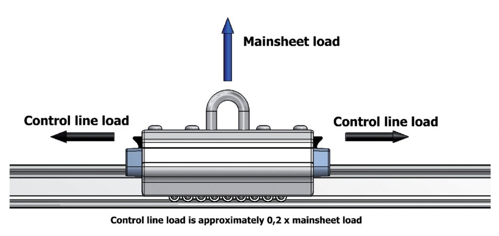mainsheet-load