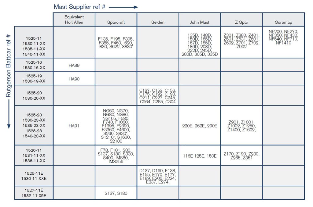 How to choose Slides & Battcars 2024