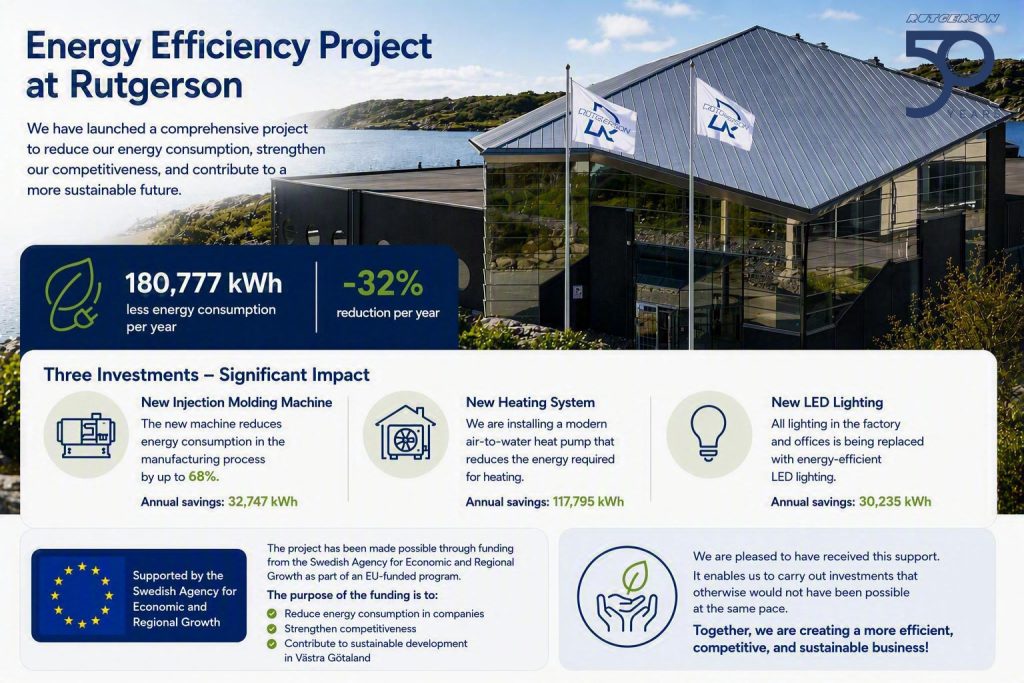 Energy Efficiency Project at Rutgerson