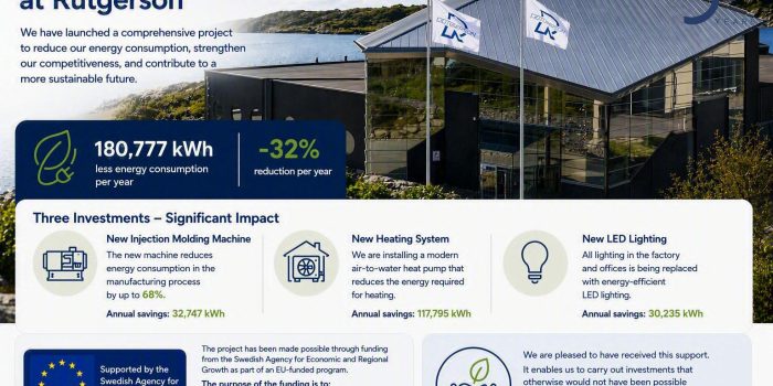 Energy Efficiency Project at Rutgerson